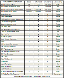 Видеонаблюдение - ПО Netavis (Нетавис) Enterprise camera