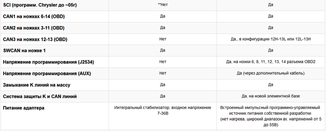 Сравнительная таблица с предыдущей моделью 2 Сравнительная таблица с предыдущей моделью 2