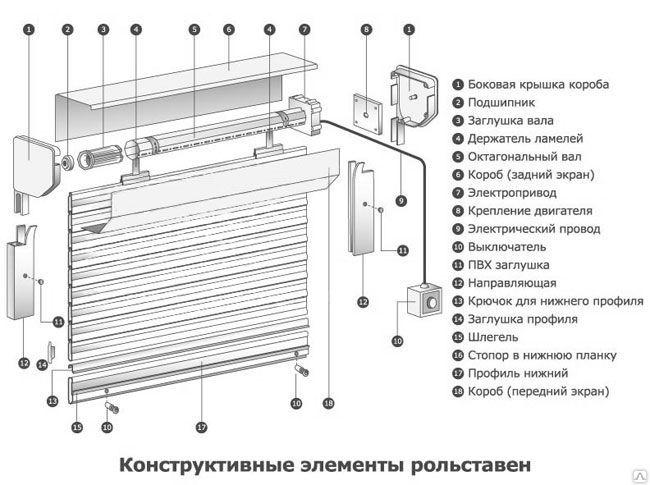 Комплектующие для рольставней