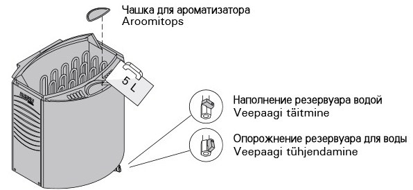 Электрокаменка для сауны VEGA PRO BC165 - фото 2 - id-p3833508