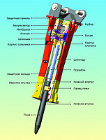 Гидромолот