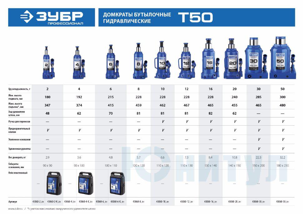 ЗУБР 2т, 180-347мм домкрат бутылочный гидравлический в кейсе, Профессионал (43060-2-K_z01) - фото 9 - id-p55646104