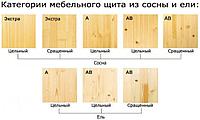 Жиһаз қалқаны 40*300*6000 А сыныбы