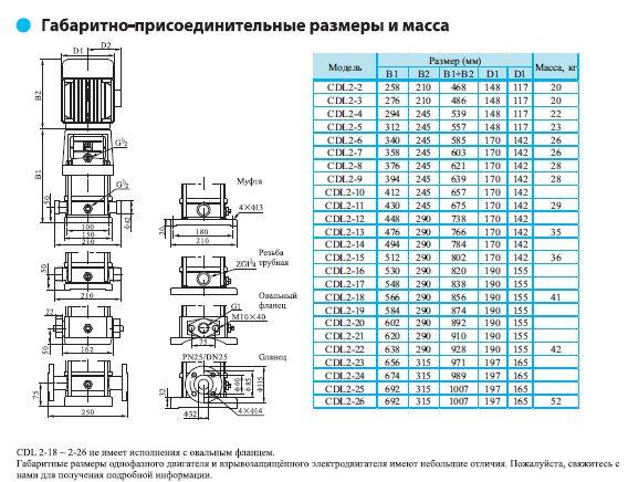 CNP CDL 3-3 Вертикальный многоступенчатый насос - фото 3 - id-p55999465