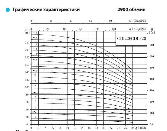 CNP CDL 20-3 Вертикальный многоступенчатый насос - фото 2 - id-p56006011