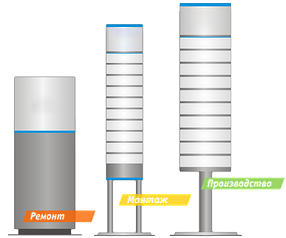 Изготовление рекламных стелл в Алматы