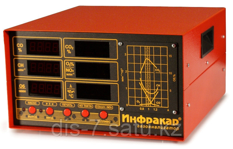 Газоанализатор Инфракар 08.01 автомобильный 2-х компонентный - фото 1 - id-p365903