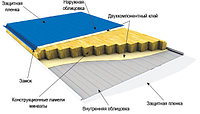 С-П қабырғалық минералды мақта, 100мм