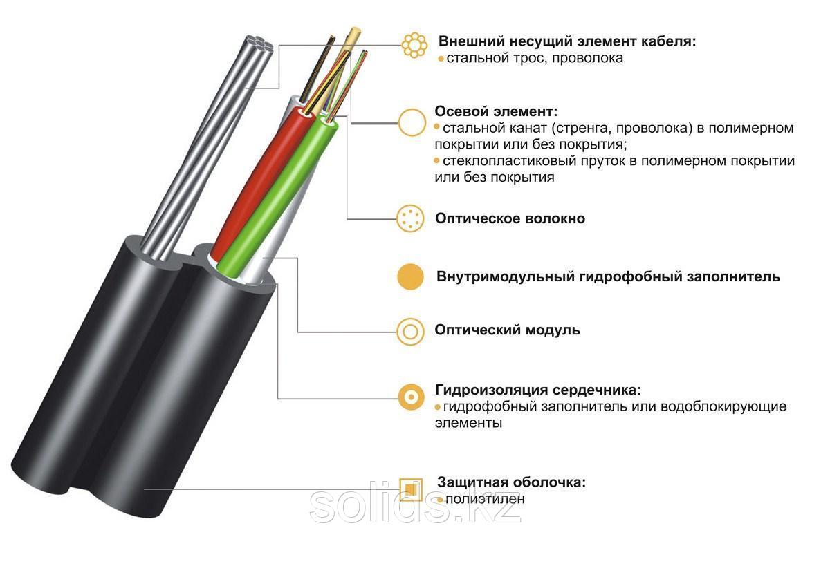 Кабель волоконно-оптический ИК/Т-М8П-А96-8.0