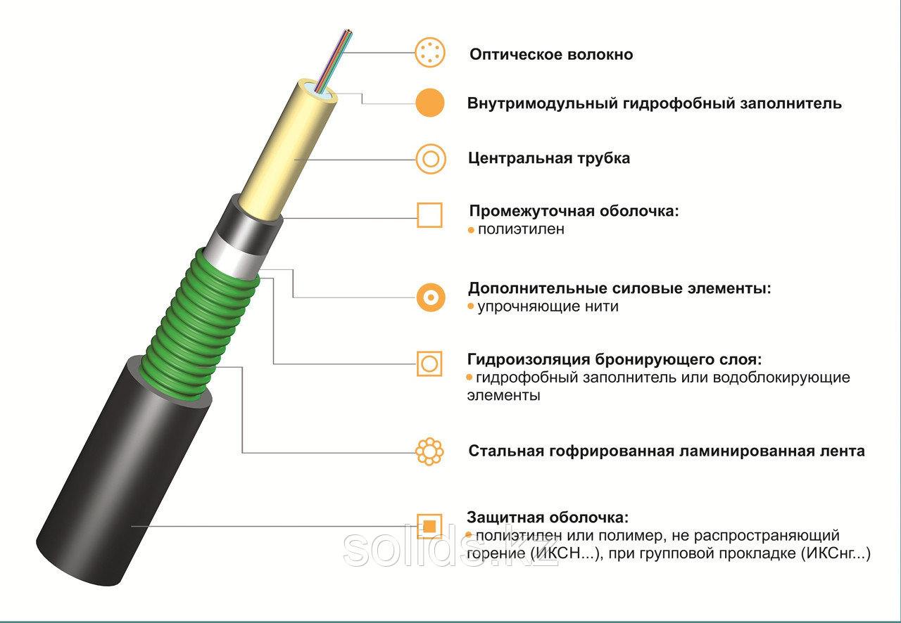 Кабель волоконно-оптический ИКСЛ-Т-А8-2.5