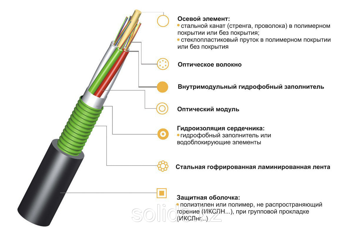 Кабель волоконно-оптический ИКСЛ-М6П-А72-2.5