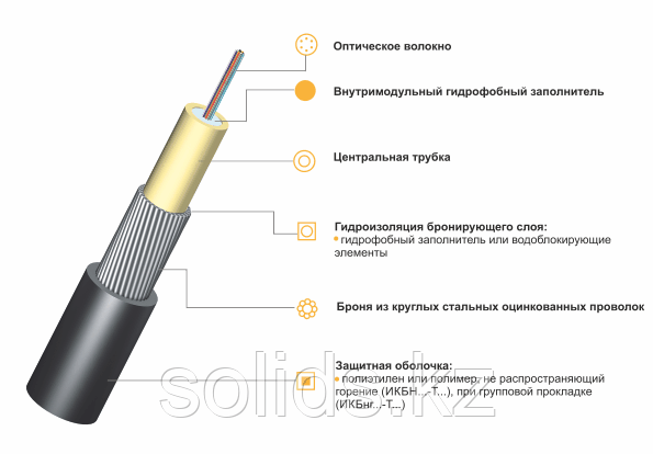 Кабель волоконно-оптический ИКБ-Т-А16-8.0