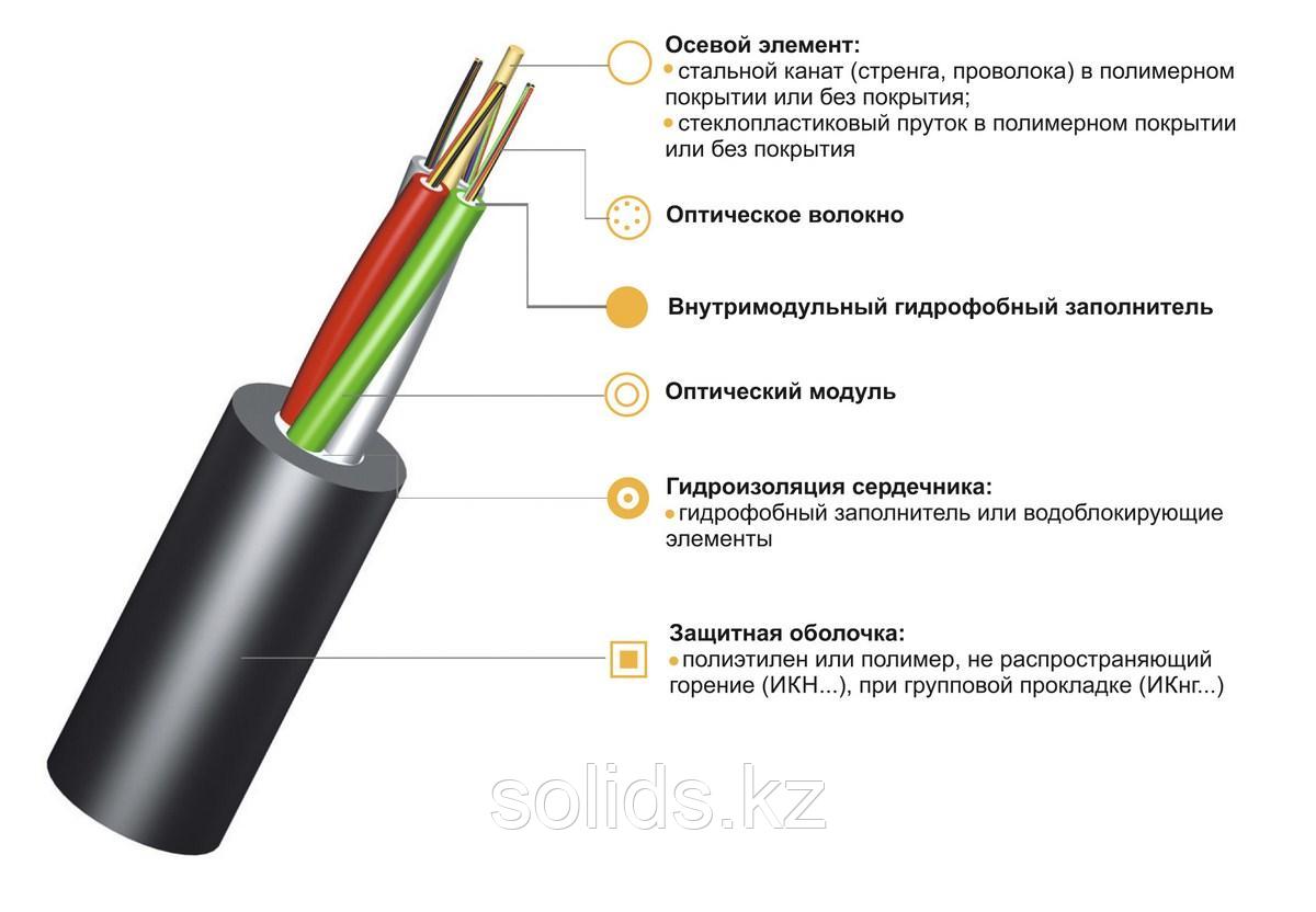 Кабель волоконно-оптический ИК-М4П-А8-2,7