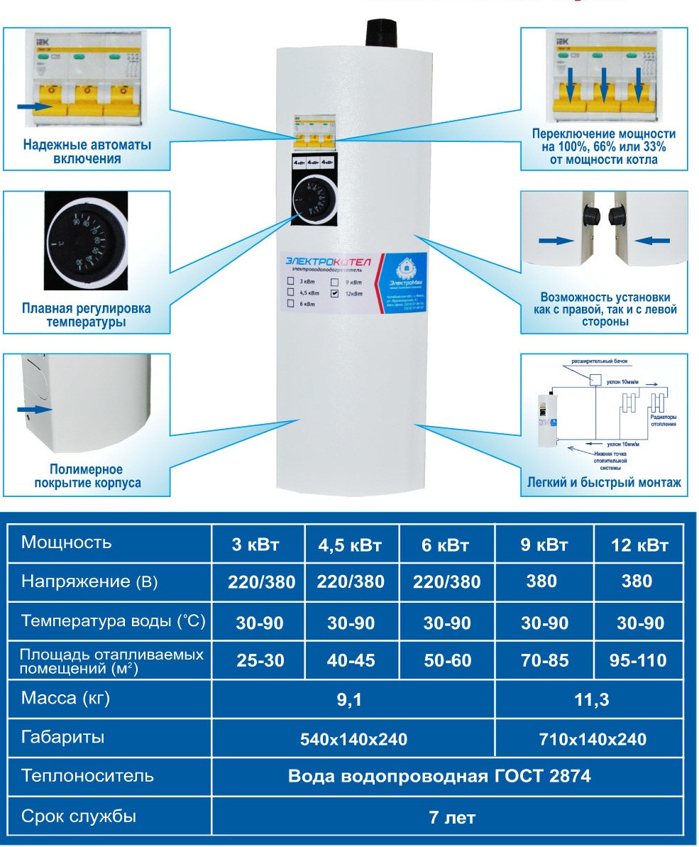 Электрокотёл отопления "Электромаш" 12 кВт - фото 2 - id-p56200649