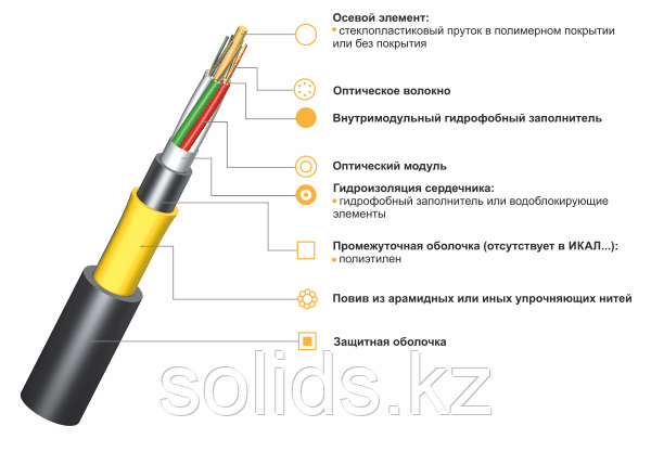 Кабель волоконно-оптический ИКА - М4П-А24-7.0