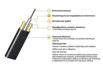 Кабель волоконно-оптический ИК/Д2-Т-А24-1.4