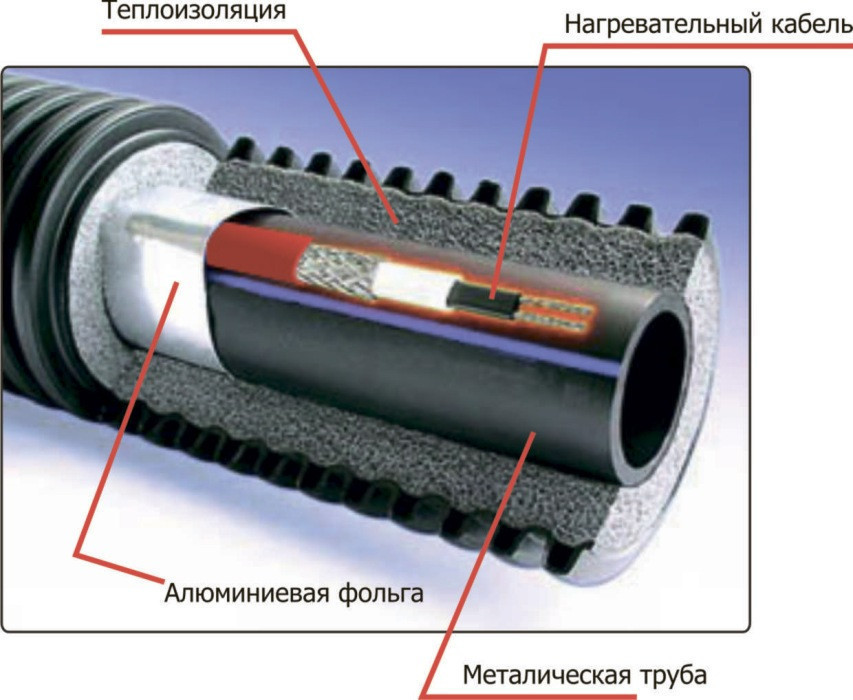 Системы обогрева кровли - фото 1 - id-p56205969