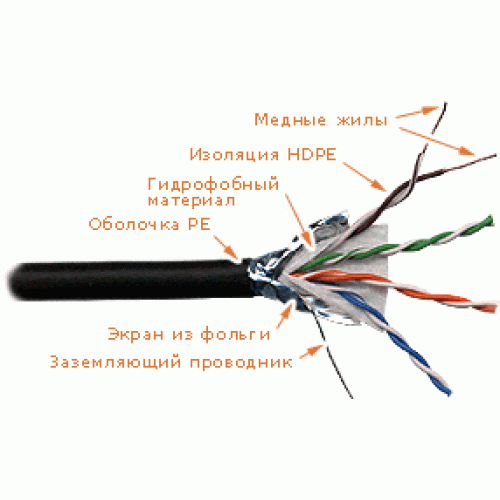 Кабель FTP для внешней прокладки с гидрофобом 4 пары, кат. 5E, solid, 24AWG (катушка 305м), черный