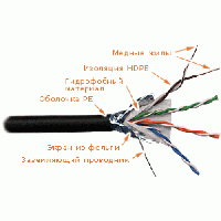 Гидрофобты 4 жұп сыртқы т семге арналған FTP кабелі, мыс. 5E, solid, 24AWG (катушка 305м), қара