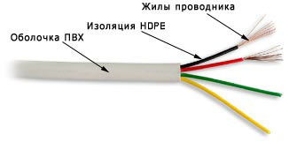 Телефонный плоский кабель, 4 жилы, 100 м.