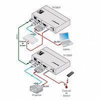 Приемник Kramer TP-580R (HDMI, RS-232 и ИК по HDBaseT)