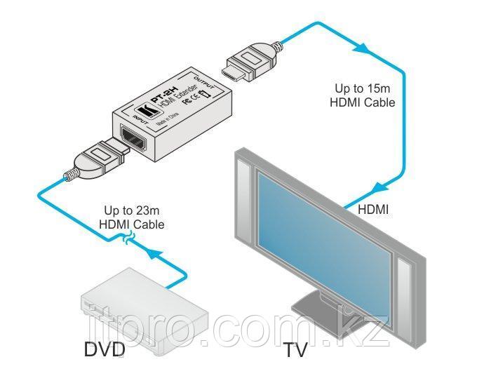 Усилитель сигнала HDMI Kramer PT-2H, 3+45м, фото 1