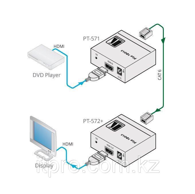 Приемник Kramer PT-572+ (HDMI по витой паре)