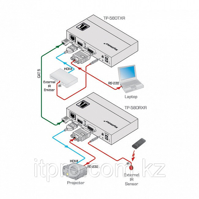 Передатчик Kramer TP-580TXR (HDMI, IR, RS-232 по HDBaseT) до 180м