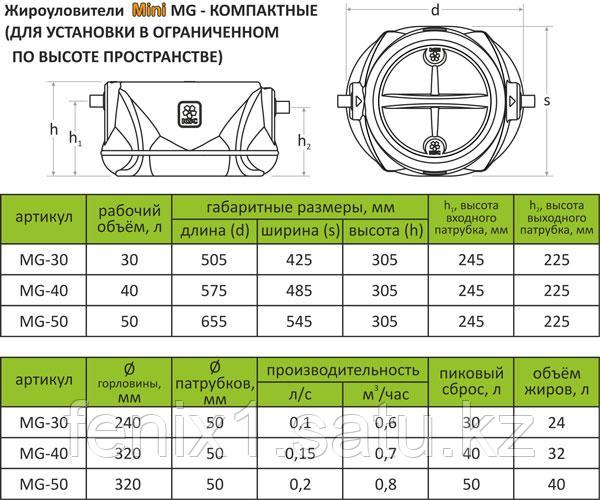 Жироуловитель MINI MG-40 - фото 3 - id-p56378046