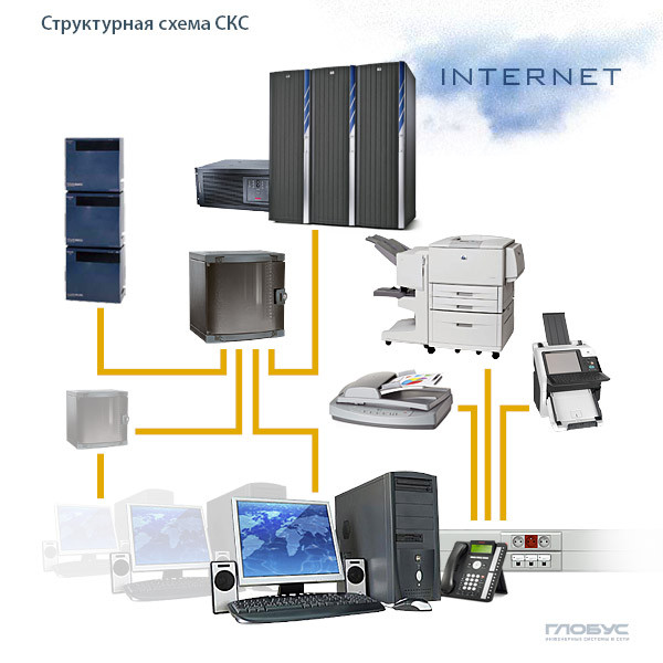 Проектирование и монтаж КАБЕЛЬНЫХ сетей.