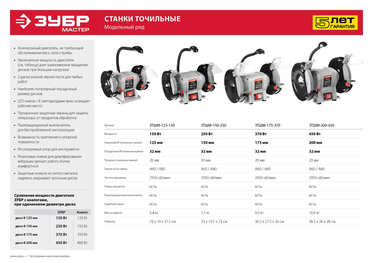 Станок точильный двойной, ЗУБР ЗТШМ-200-450, D200х20хd32мм, лампа подсветки, 450Вт - фото 3 - id-p33493885