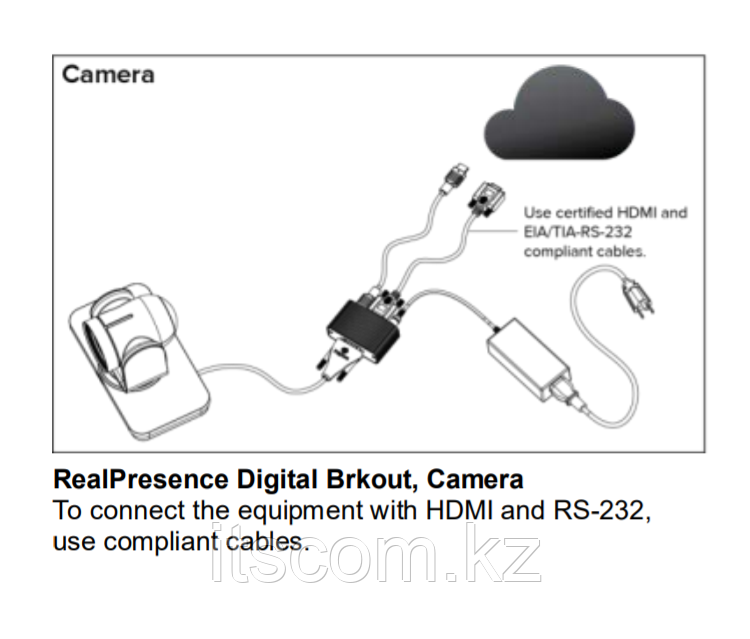 Адаптер Polycom EagleEye Digital Breakout Adapter (DBA)-camera (7200-68518-125)