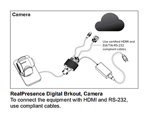 Адаптер Polycom EagleEye Digital Breakout Adapter (DBA)-camera (7200-68518-125)