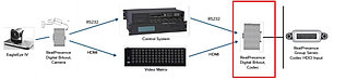 Адаптер Polycom EagleEye Digital Breakout Adapter (DBA)-codec (7200-68524-125)