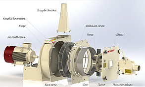 Услуги по дроблению пшеницы , ячменя и др.