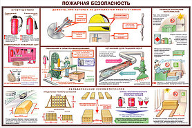 Плакаты по ПБ