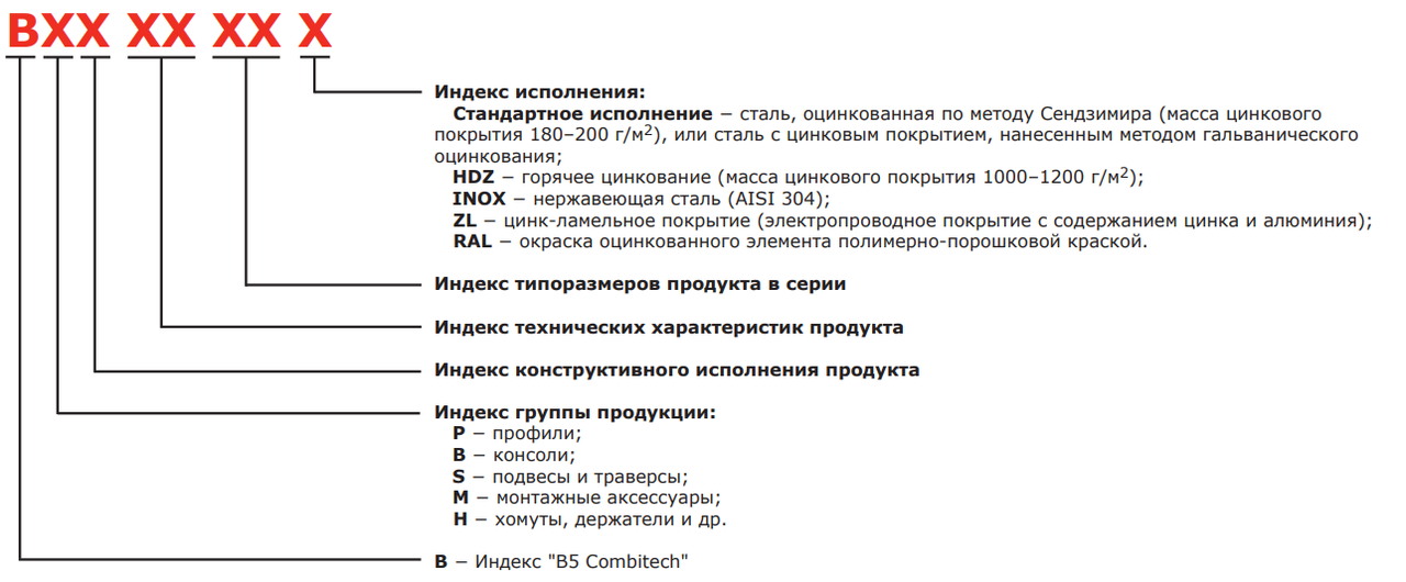 DKC С-образный профиль 41х21, L900, толщ.1,5 мм, горячеоцинкованный - фото 3 - id-p56564991