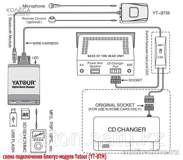 USB MP3 адаптер Yatour (TOY2) - фото 3 - id-p56590367