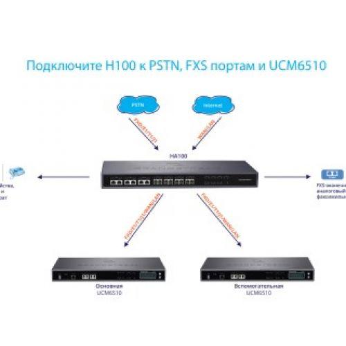 Модуль резервирования для IP-АТС Grandstream HA100