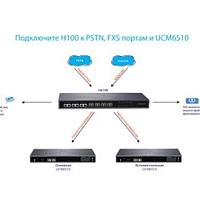 Модуль резервирования для IP-АТС Grandstream HA100