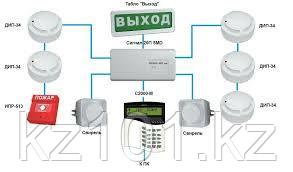 Установка охранно-пожарной сигнализации