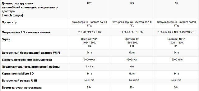 Launch X431 PADIII v.2017 технические характеристики Launch X431 PADIII v.2017 технические характеристики фото