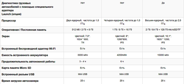 Launch X431 PADIII v.2017 технические характеристики фото