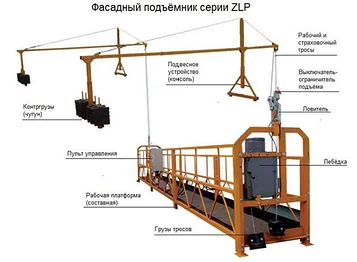 Подъемник фасадный ZLP 630