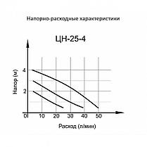 Циркуляционный насос ВИХРЬ ЦН-25-4, фото 2