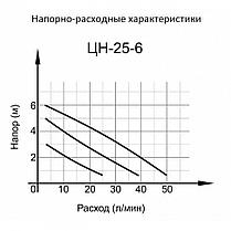 Циркуляционный насос ВИХРЬ ЦН-25-6, фото 2