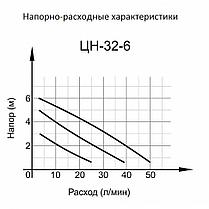 Циркуляционный насос ВИХРЬ ЦН-32-6, фото 2