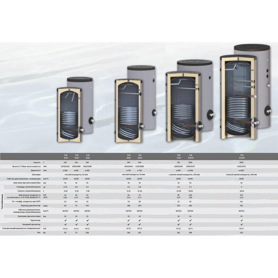 Бойлеры SUNSYSTEM 200 л (Болгария)