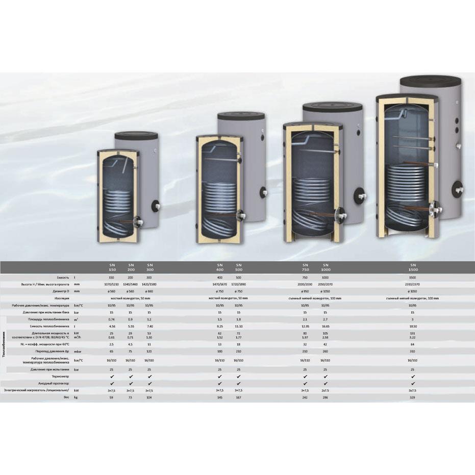 Бойлеры SUNSYSTEM 200 л (Болгария) 