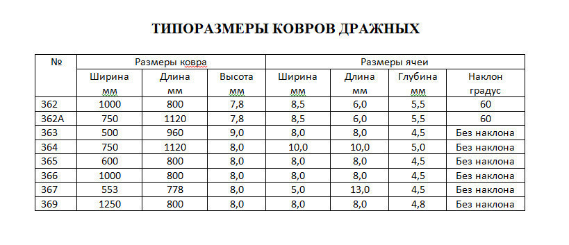 стандартные размеры ковров. толщина ковров. размеры ковров. размеры дорожка стандарт ковры. толщина ковров.